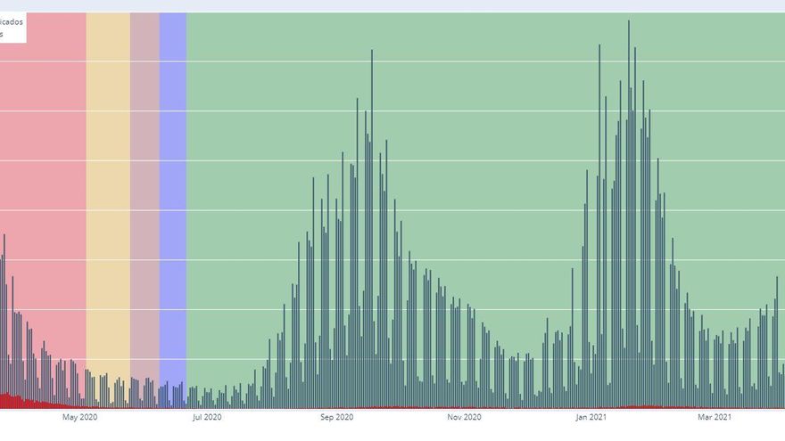 El coronavirus en Madrid: mapas y gráficos