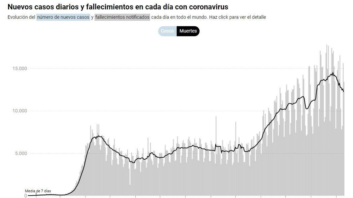 Casos coronavirus