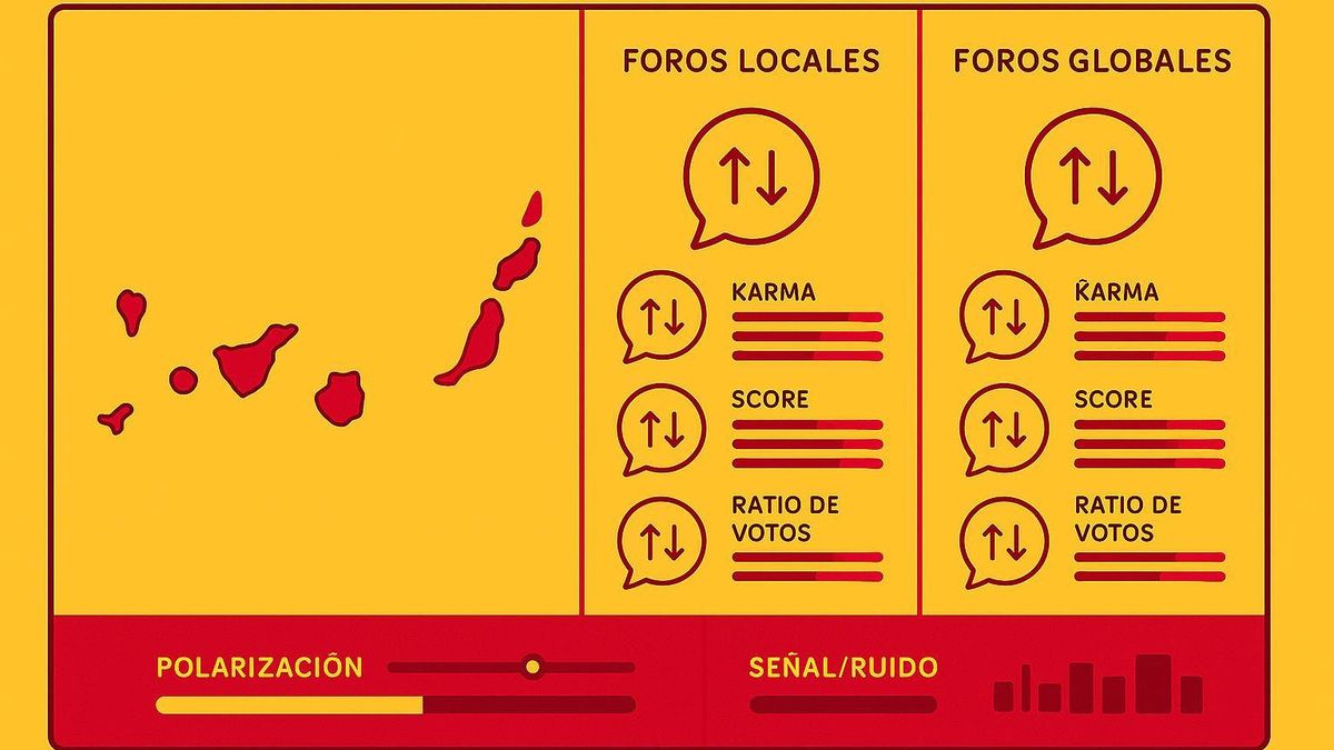 Medición de conversaciones
