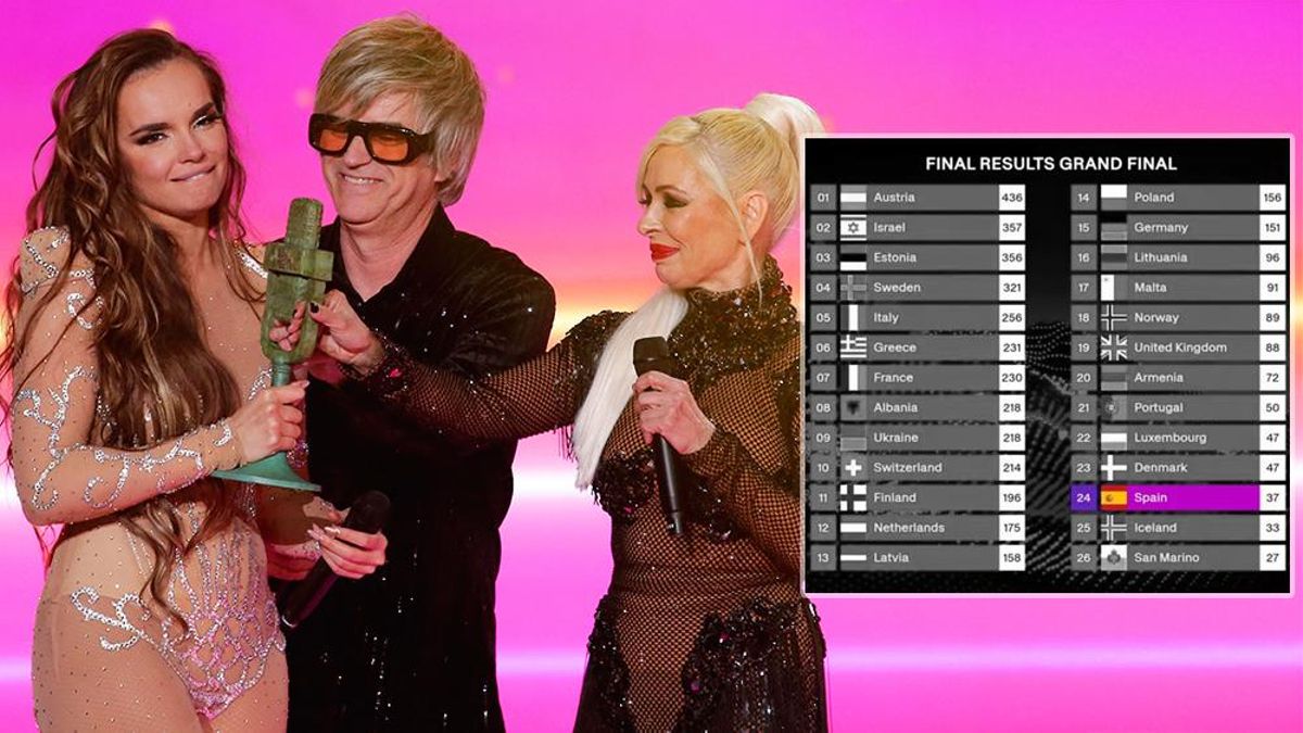 ¿Y ahora, qué? RTVE y el Benidorm Fest quedan tocados tras Eurovisión 2025 y la polémica con Melody