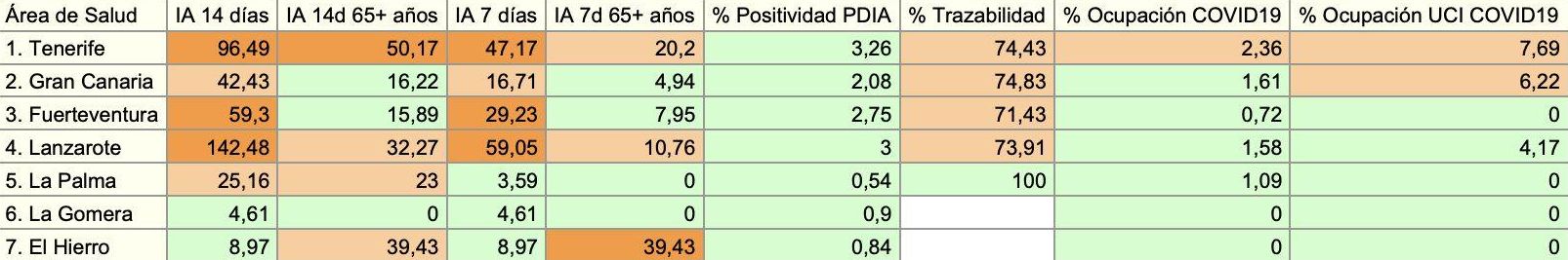 Informe epidemiológico de la Consejería de Sanidad del 2 de mayo de 2021, con datos consolidados del día anterior