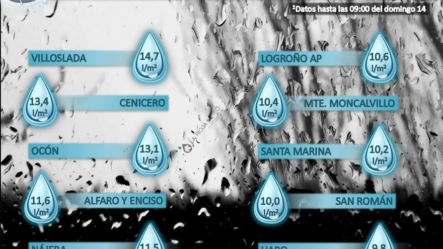 Estos son los pueblos donde más llovió durante la madrugada del domingo