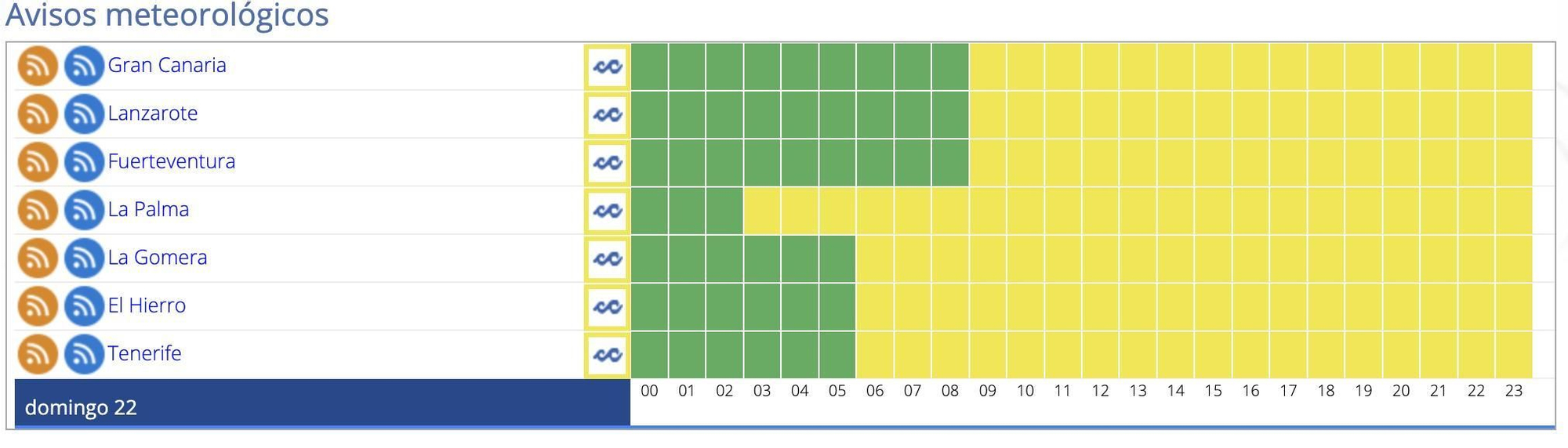 Avisos para este domingo en Canarias