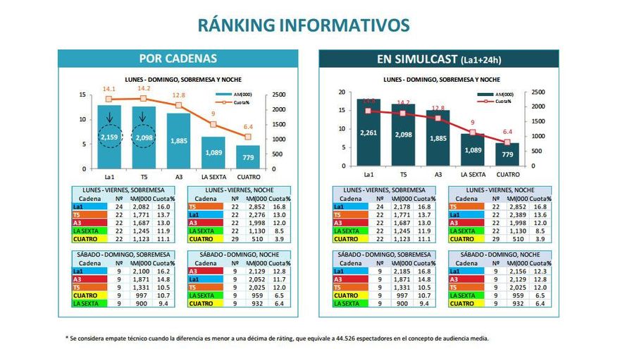 Ránking de informativos de enero 2017