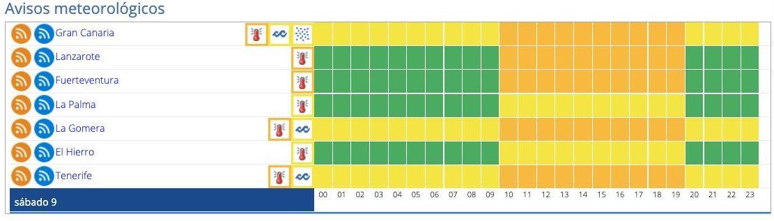 Avisos vigentes en Canarias el sábado