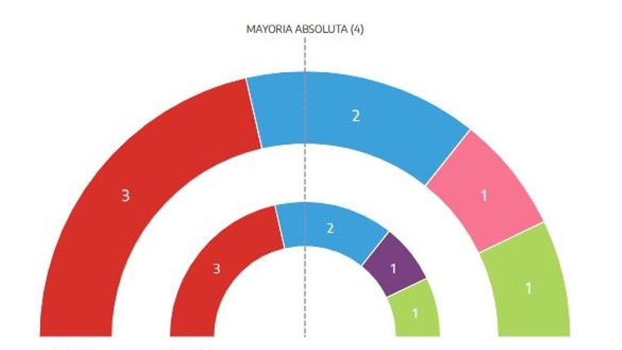 asturias