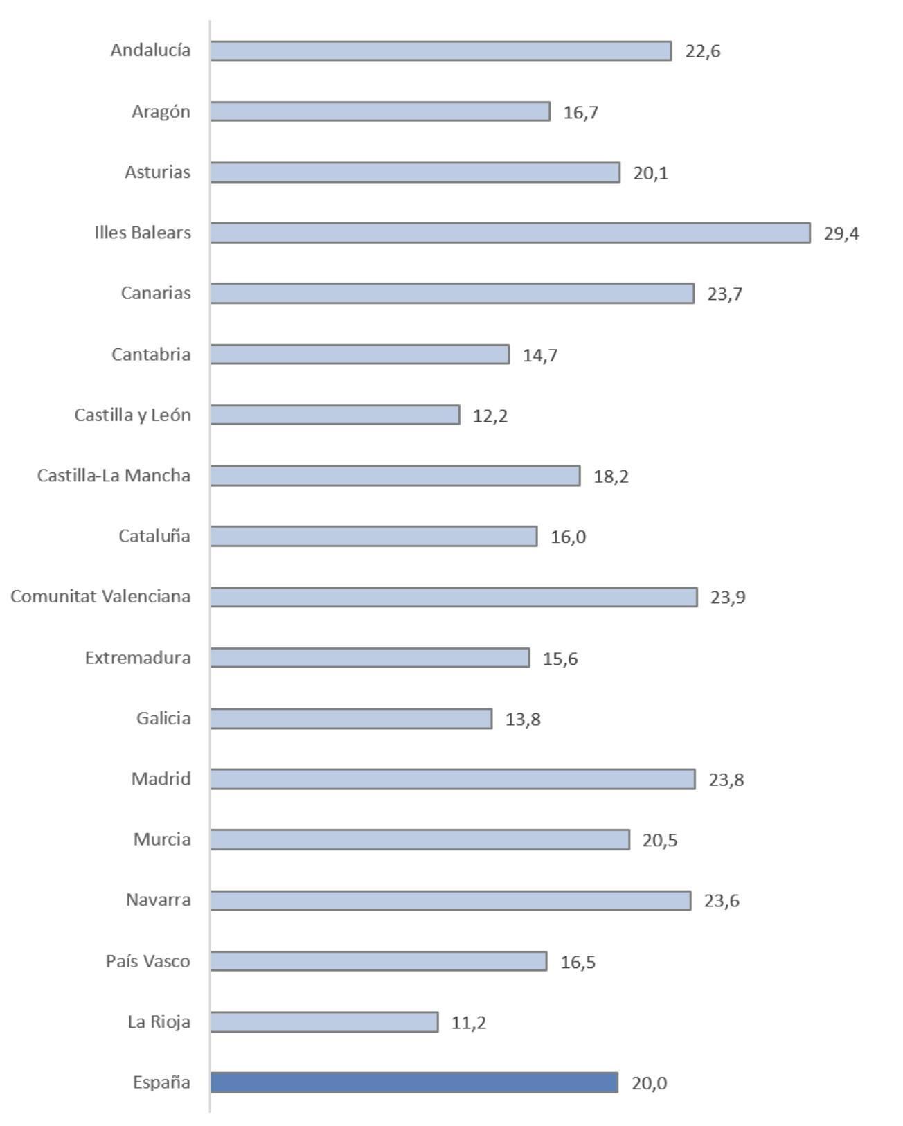 Tasa de mujeres víctimas de violencia de género por cada 10.000 mujeres.