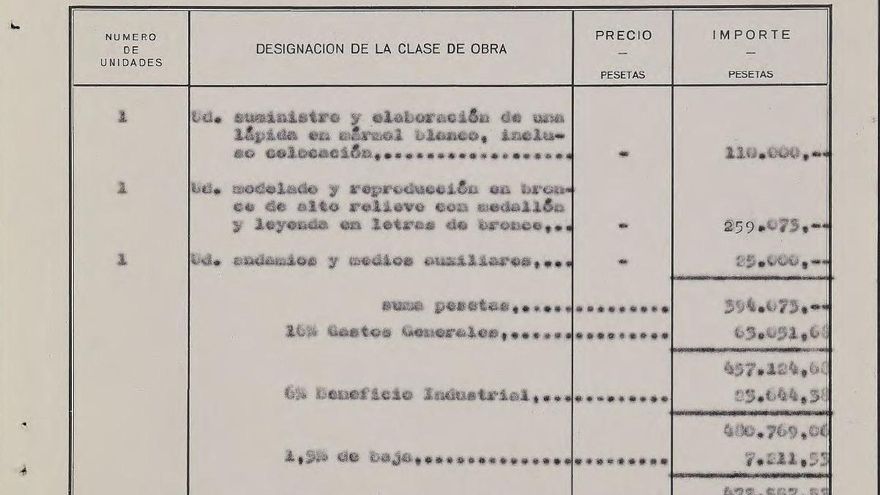 Contrato del encargo a Pepe Noja en 1981. / PSOE