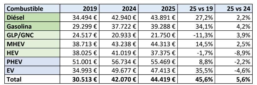 Tabla de precios por tipo de sistema de impulsión.