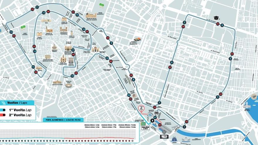 Recorrido del Maratón y Medio Maratón.