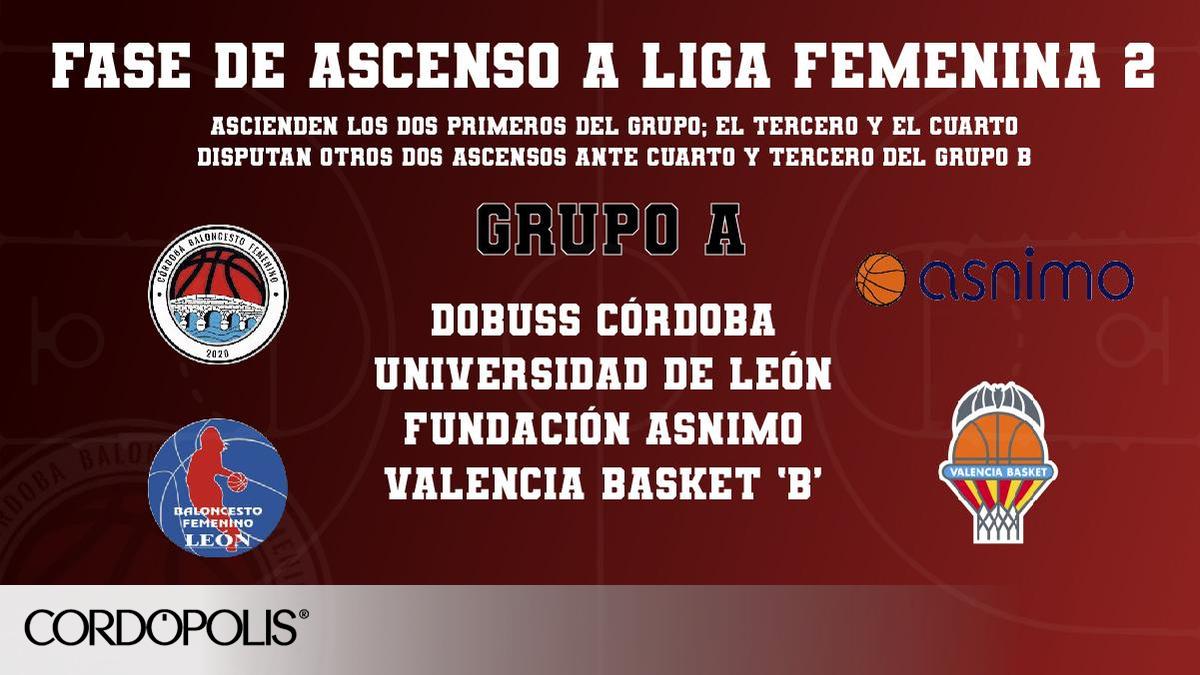 El reto final del Dobuss: sistema y calendario de ascenso a Liga Femenina 2