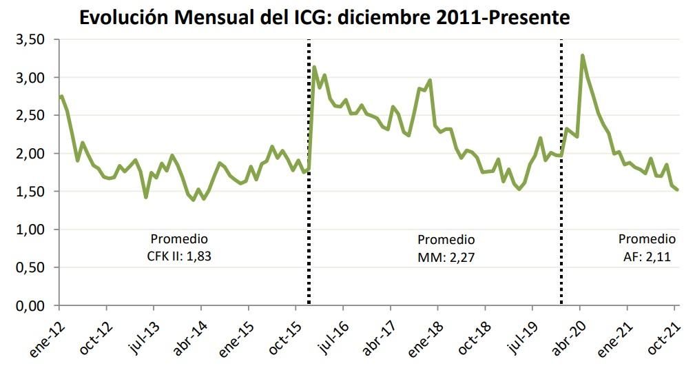 Placa del ICG de la Universidad Di Tella /Poliarquía