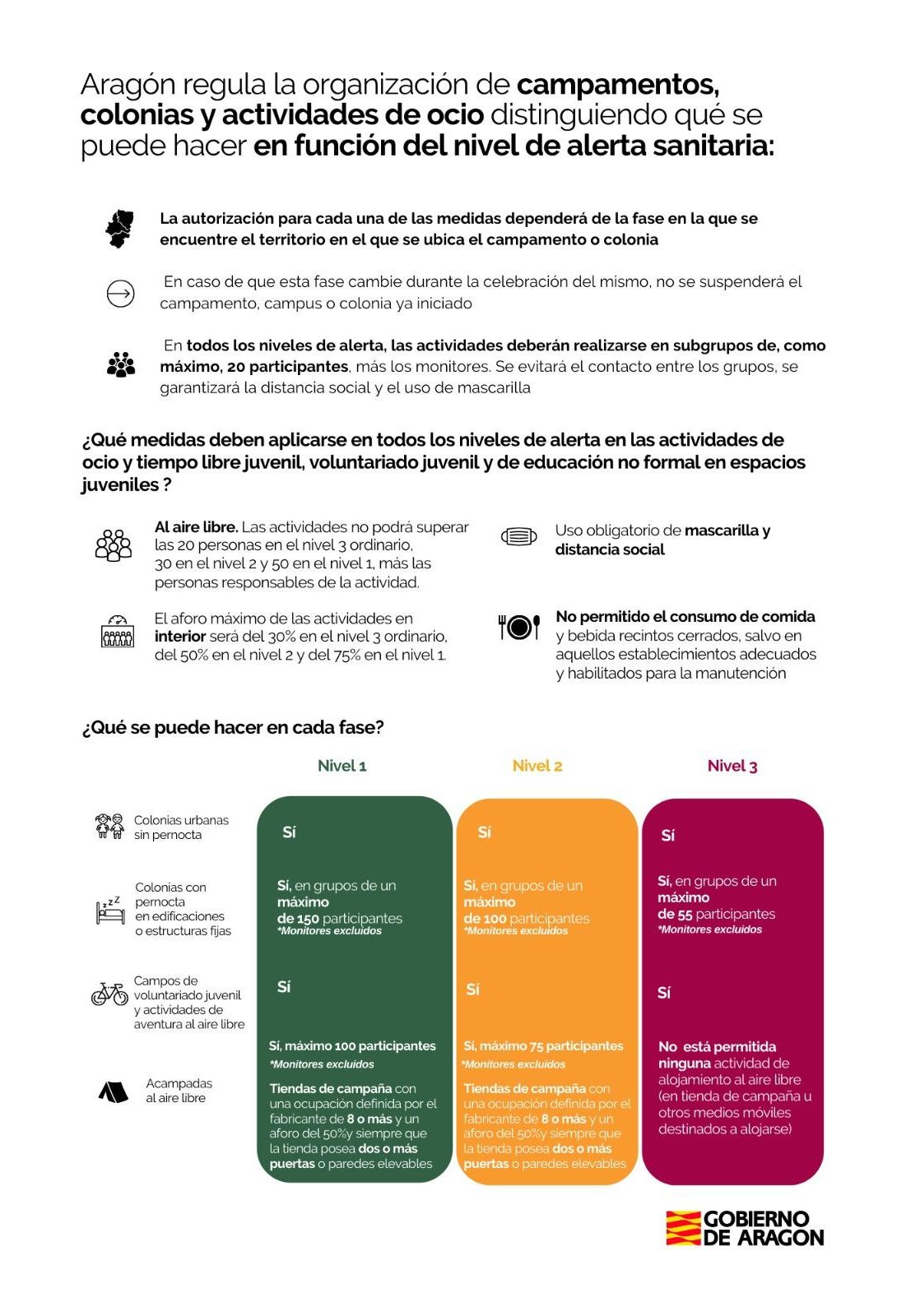 Normas que regirán la organización de campamentos, colonias y actividades de ocio