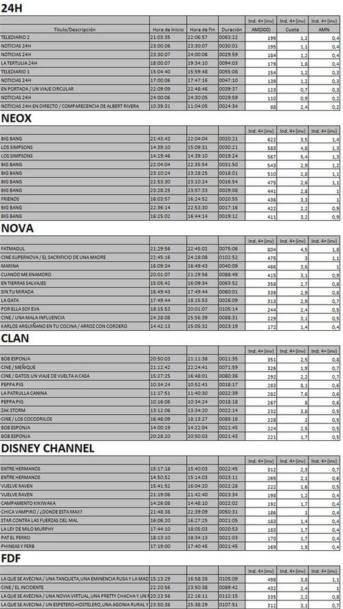Top 10 cadenas TDT lunes 26 de marzo