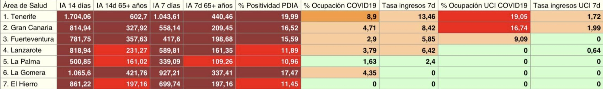 Informe epidemiológico del SCS con daros consolidados del 26 de diciembre
