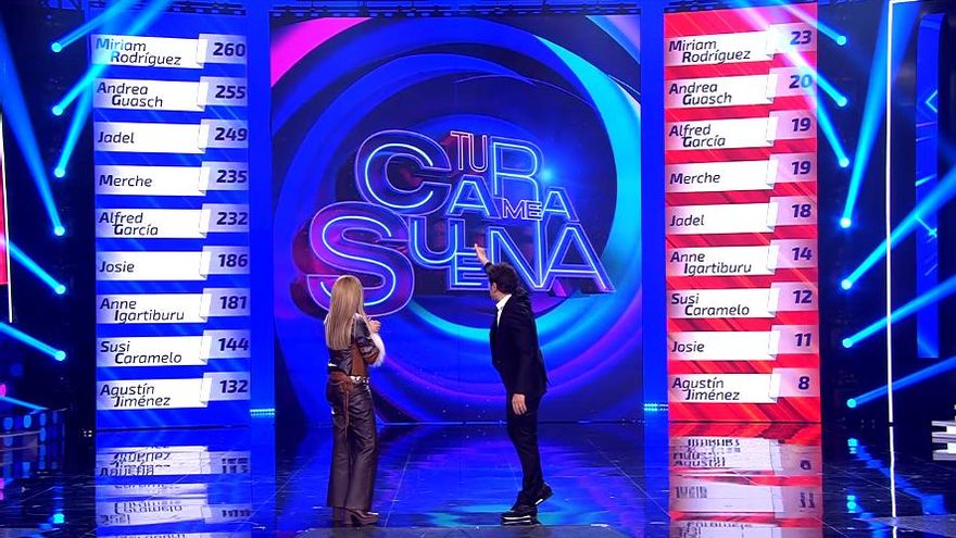Clasificación general de 'Tu cara me suena 10' tras la gala 13
