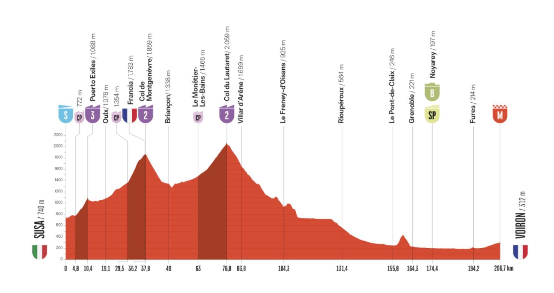 Etapa 4 de La Vuelta