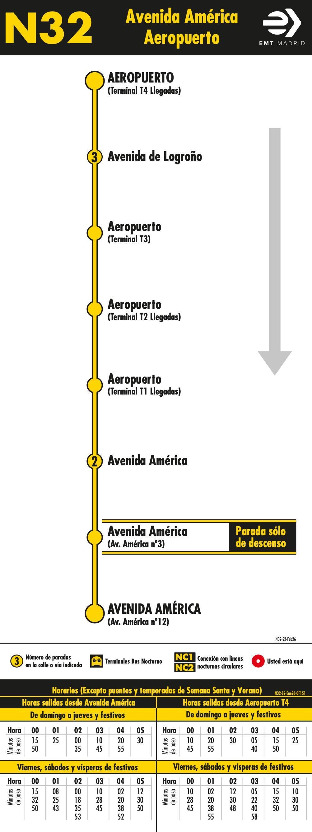 Horarios de la línea N32 B