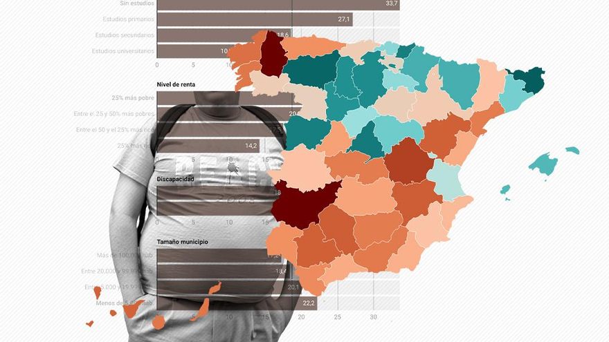 El mapa de la obesidad en España: uno de cada tres niños tiene sobrepeso