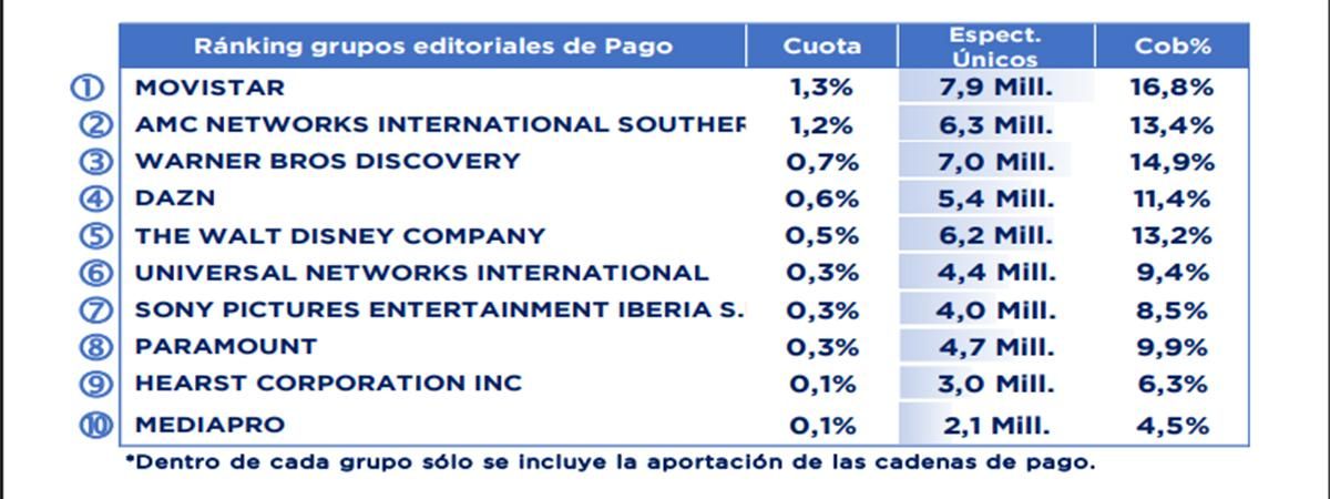 Grupos de pago en agosto de 2025