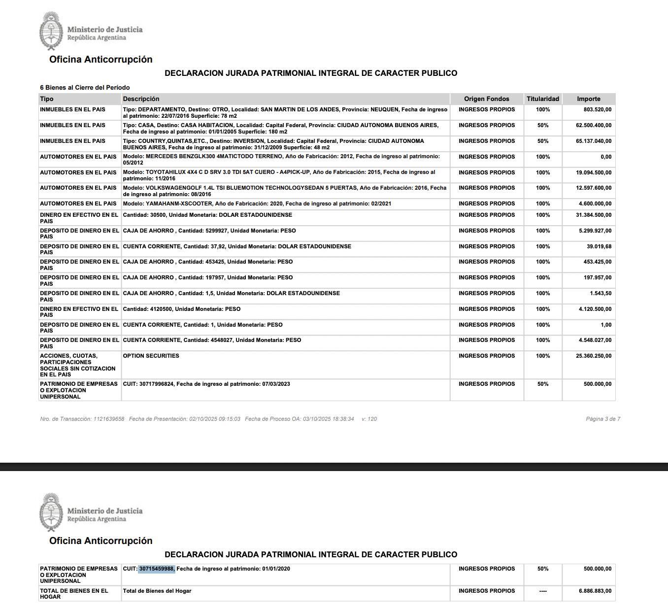 Declaración jurada patrimonial de Auguadra a finales de 2024.
