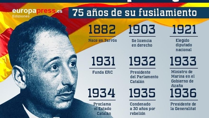 Ciudadanos considera "torpe" la comparación entre Puigdemont y Companys que hizo Pablo Casado