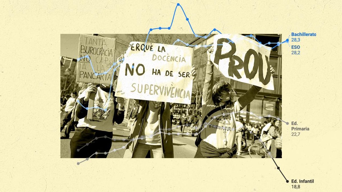 El profesorado catalán encara su tercera oleada de huelgas este curso