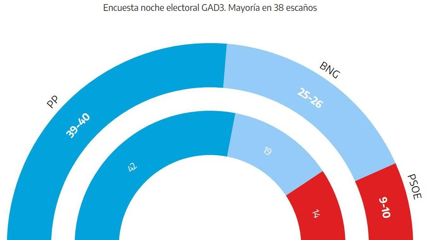 arco gad3 nocheelectoral