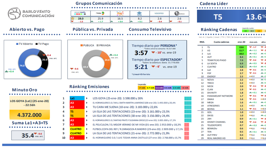 Análisis audiencias enero 2020