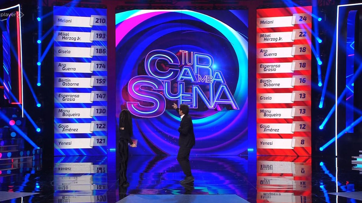 Clasificación general y clasificación de la Gala 10 de 'Tu cara me suena'