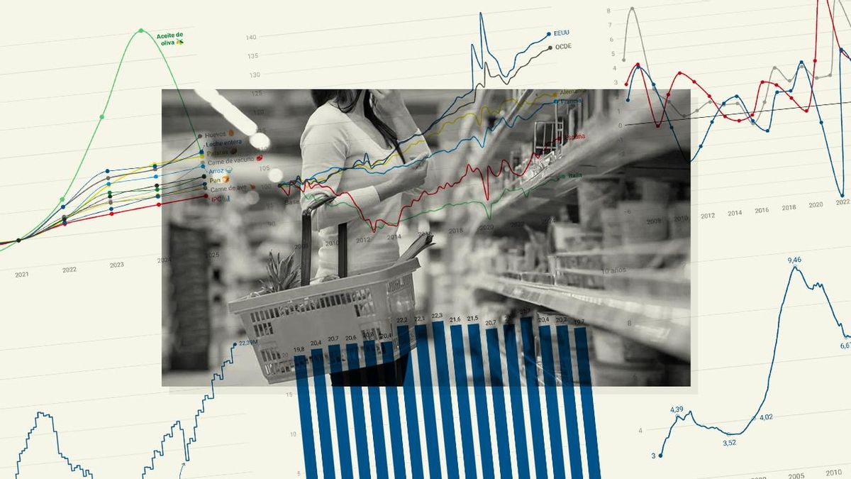 ¿Se está trasladando el crecimiento económico a los hogares? Estos son los gráficos que lo explican