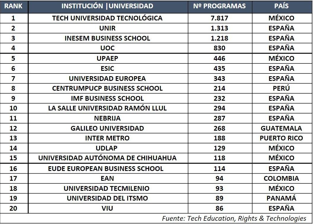 Ranking de titulaciones