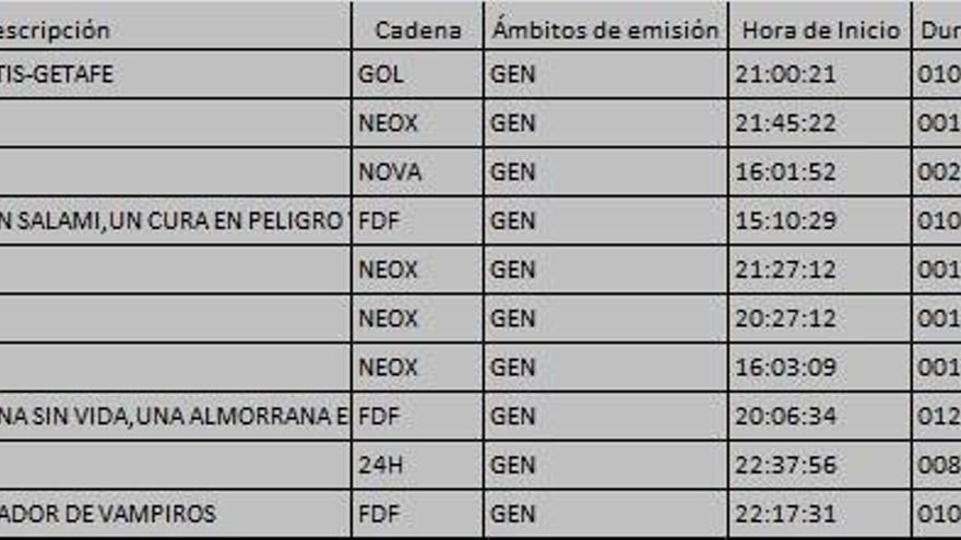 Top 10 TDT 3 de noviembre de 2017