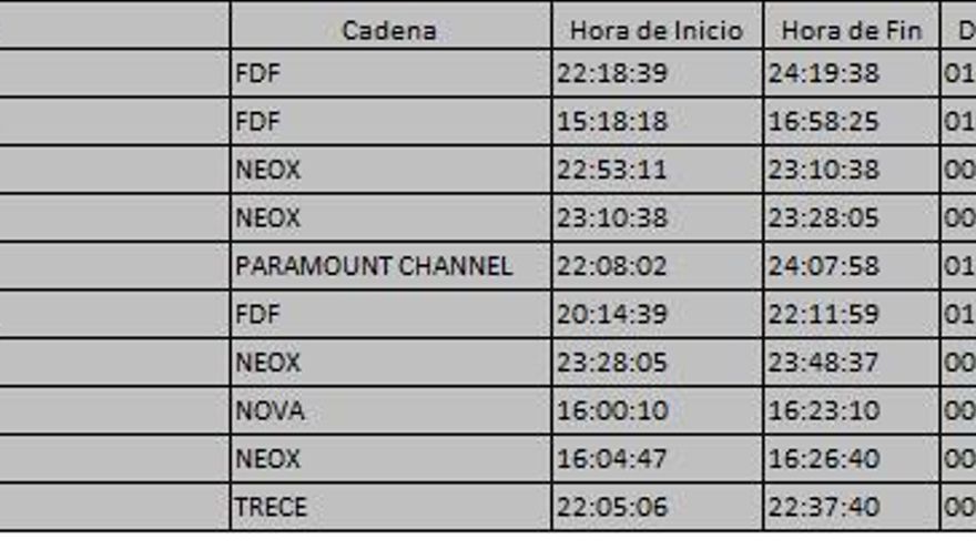 Top 10 TDT del jueves 2 de noviembre