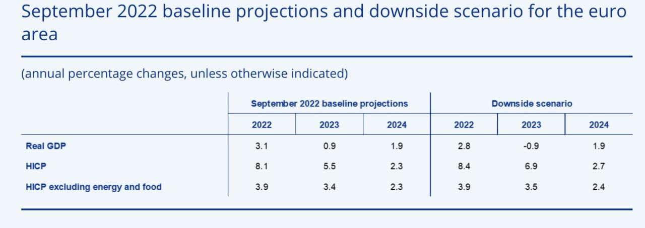 Horquilla más pesimista de las proyecciones del BCE para 2023, del 8 de septiembre de 2023.
