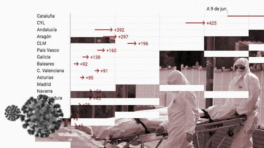 La mitad de las muertes en la segunda ola de la pandemia vuelven a darse en las residencias de mayores