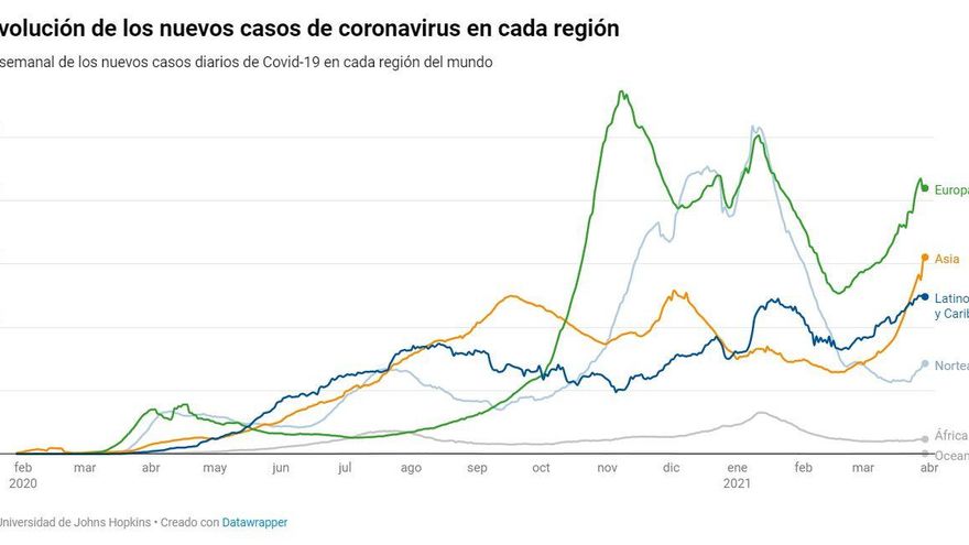 Evolución de nuevos casos de coronavirus en cada región