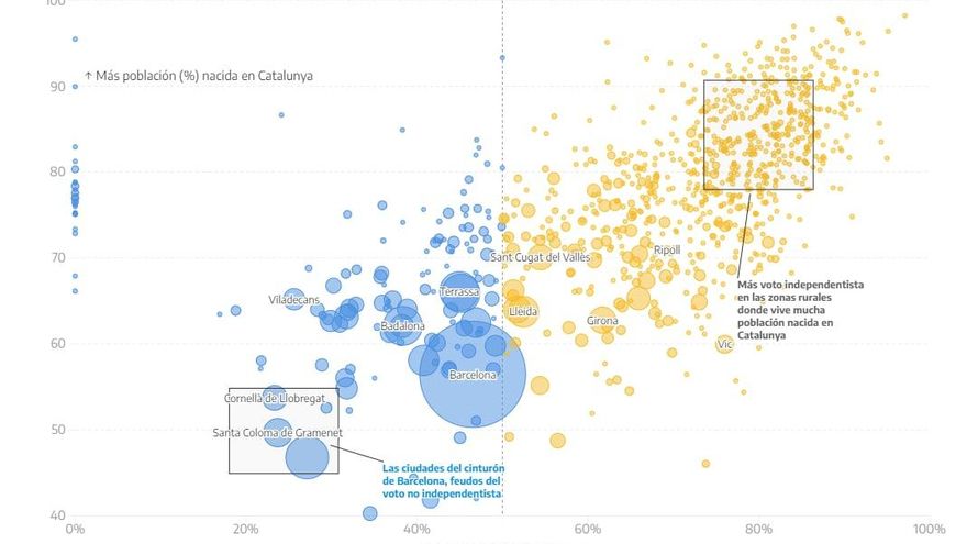 Gráfico de voto por municipios