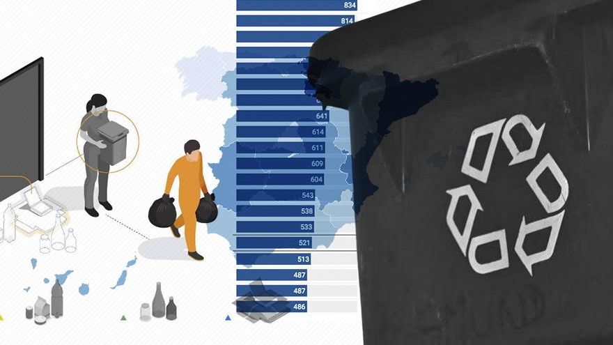 ¿Qué haces con tu media tonelada de basura? España, inundada de desechos