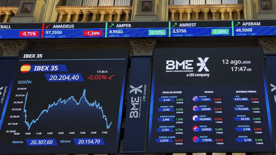 La Bolsa española ha bajado el 0,05 % este miércoles, aunque ha conservado el nivel de los 20.200 puntos, pese a que la inflación estadounidense se moderó una décima en julio (3,4 %), mientras el precio del petróleo y las tensiones en Oriente Medio siguen centrando la atención de los inversores. El principal índice del mercado nacional, el IBEX 35, ha perdido 9,2 puntos, ese 0,05 %, y se ha alejado del máximo de la víspera (20.213,6) al cerrar en 20.204,4 puntos. En el acumulado anual, gana el 16,74 %. EFE/ Altea Tejido