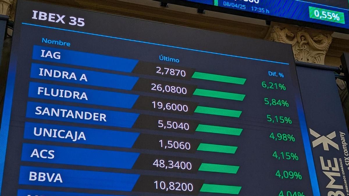 Imagen de archivo del Ibex 35