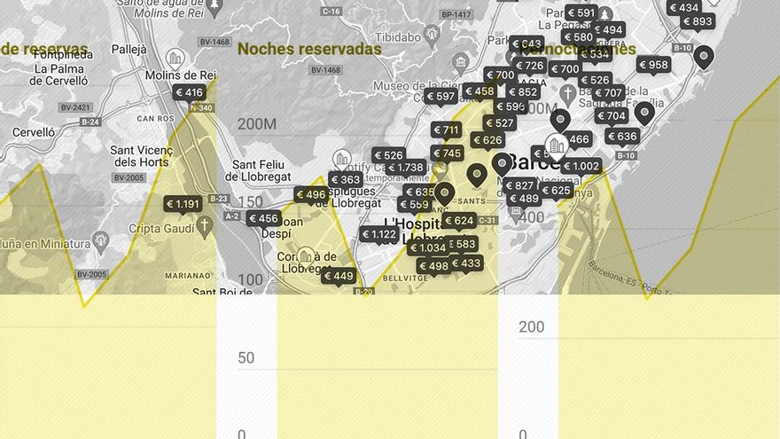 España es el segundo país de la UE con más reservas y más pernoctaciones en viviendas turísticas