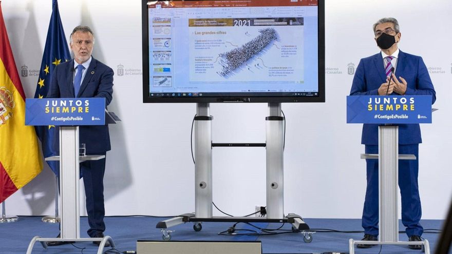Canarias aprueba su proyecto de presupuestos para 2021 con un aumento del 5%, hasta los 8.474 millones