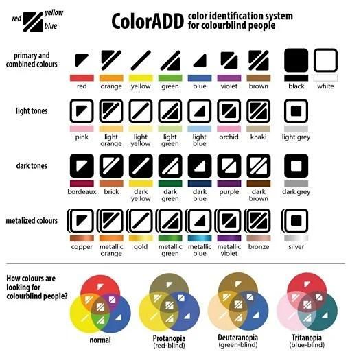 Código de signos de Color ADD para daltónicos.