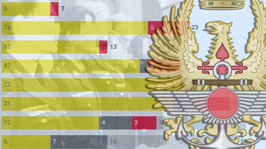 El balance de la lucha contra el acoso a las mujeres en las Fuerzas Armadas: solo una de cada diez denuncias acaba en condena