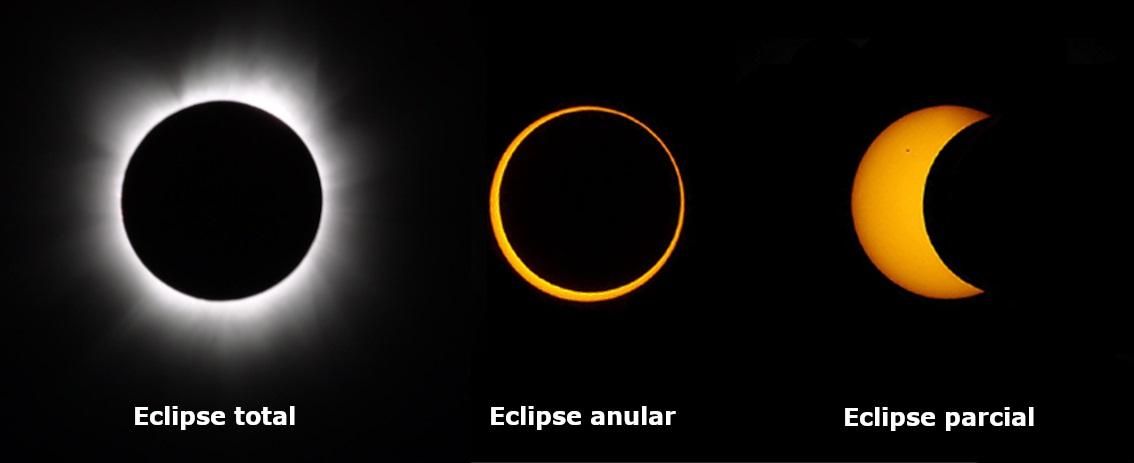 El trío de eclipses que vivirá España entre 2026 y 2028