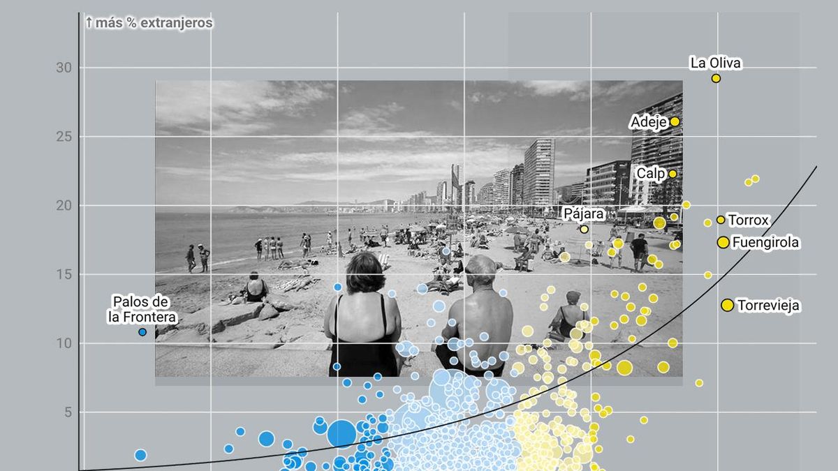 Por qué las zonas turísticas aparecen siempre entre las más pobres: el espejismo de los ingresos invisibles de los residentes europeos