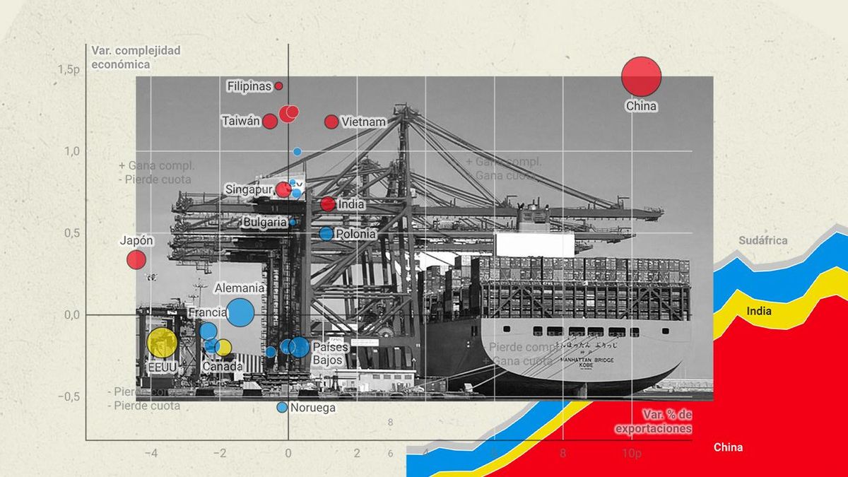 Seis gráficos para comprender la crisis geopolítica