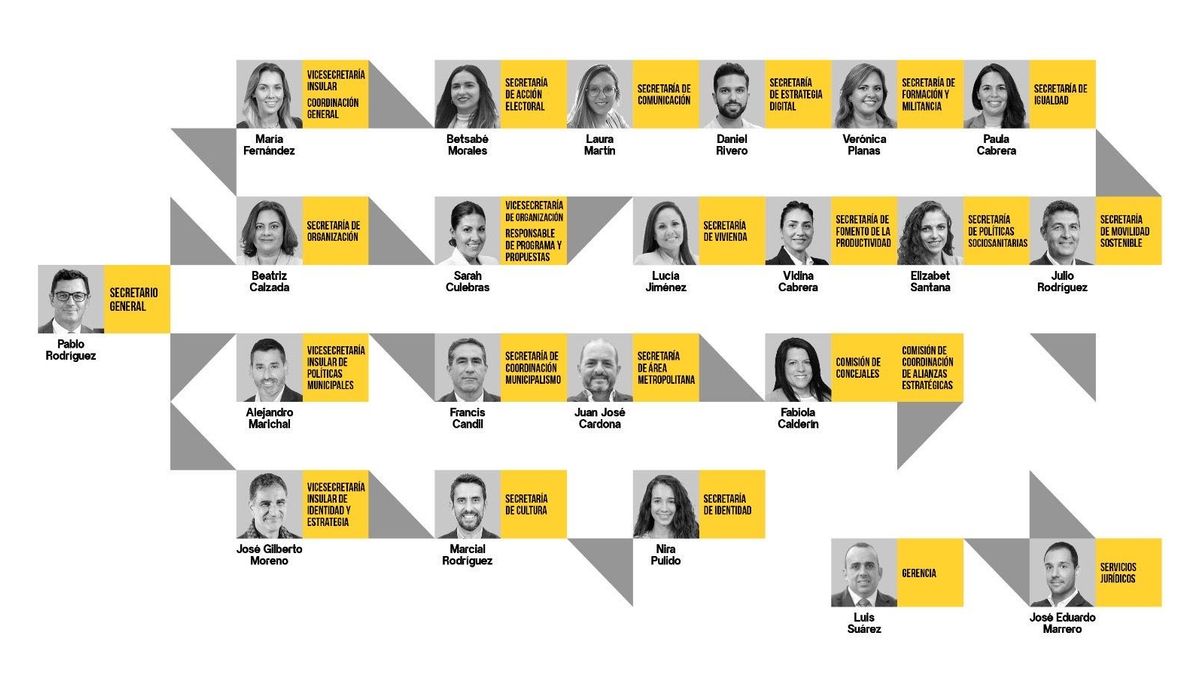 Próxima ejecutiva de Coalición Canaria en Gran Canaria.