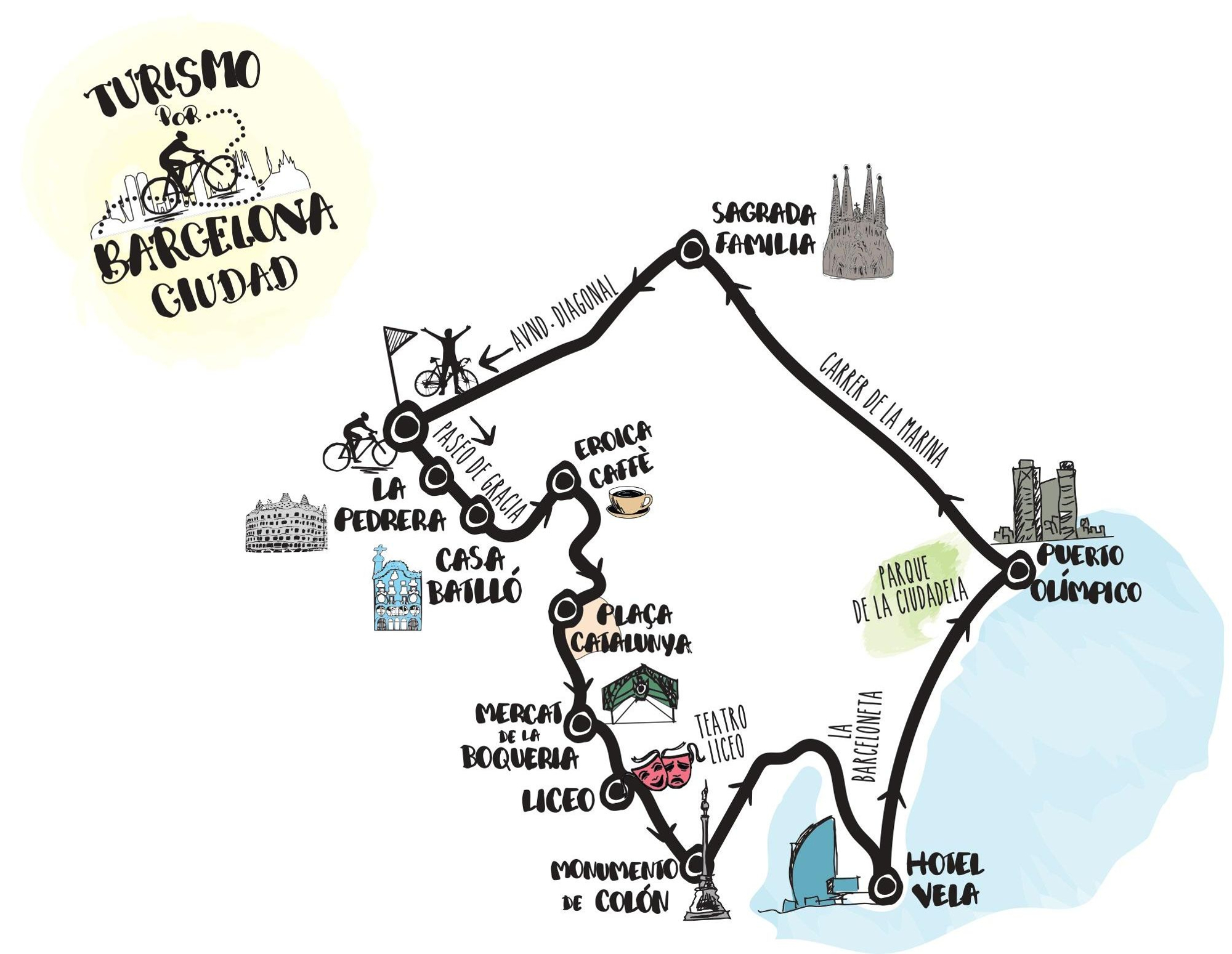 La ruta por la ciudad de Barcelona
